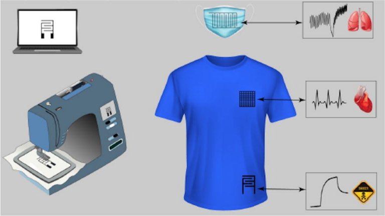 Sensores vestveis estilizados em camisetas e mscaras faciais