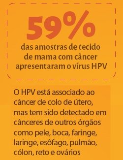 HPV apresenta associao tambm com cncer de mama