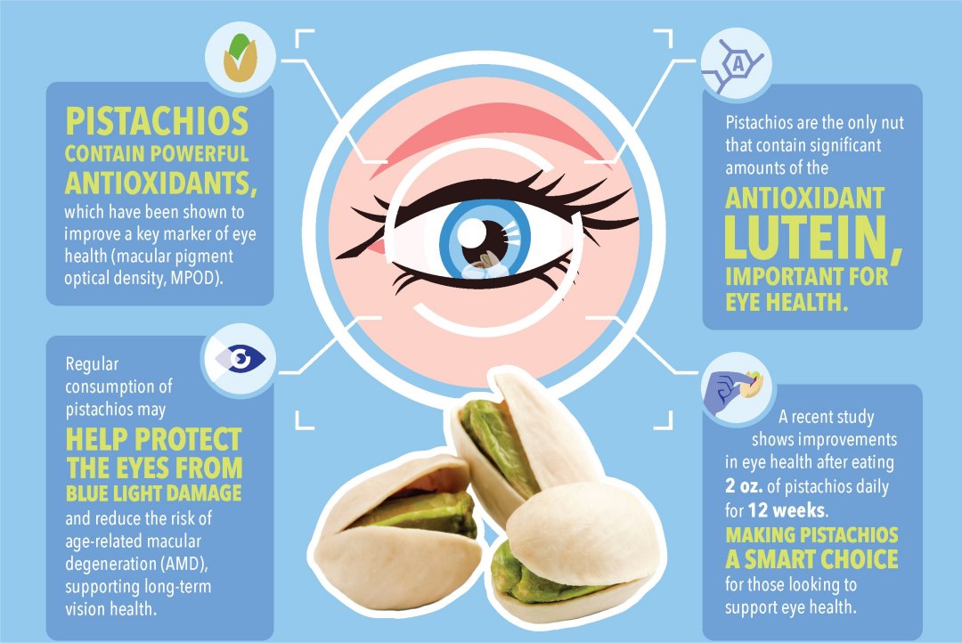 Pistaches ajudam a melhorar a sade dos olhos